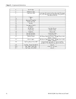 Preview for 244 page of ENSONIQ MR Rack Musician'S Manual