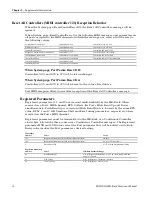 Preview for 246 page of ENSONIQ MR Rack Musician'S Manual