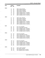 Preview for 211 page of ENSONIQ SQ-80 User Manual