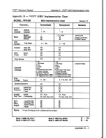 Preview for 249 page of ENSONIQ VFX SD User Manual