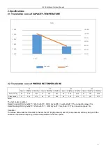 Preview for 4 page of EnStar ENSTAR-TSC-12HA1 Service Manual