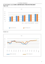 Preview for 5 page of EnStar ENSTAR-TSC-12HA1 Service Manual