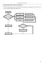 Preview for 41 page of EnStar ENSTAR-TSC-12HA1 Service Manual