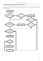 Preview for 49 page of EnStar ENSTAR-TSC-12HA1 Service Manual