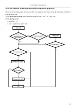 Preview for 51 page of EnStar ENSTAR-TSC-12HA1 Service Manual