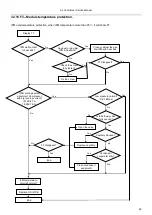 Preview for 54 page of EnStar ENSTAR-TSC-12HA1 Service Manual