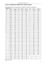 Preview for 70 page of EnStar ENSTAR-TSC-12HA1 Service Manual