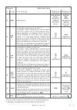 Preview for 21 page of ensto ECO16LCDJR Manual