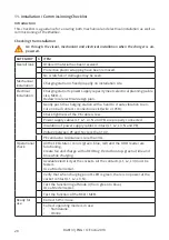 Preview for 20 page of ensto EVB203E Series Installation Instructions Manual