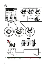 Предварительный просмотр 6 страницы ensto PXA53 Operation Instruction Manual