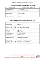 Preview for 58 page of ENSTROM 280F Series Maintenance Manual