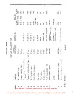 Preview for 172 page of ENSTROM 280F Series Maintenance Manual