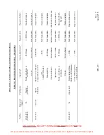 Preview for 265 page of ENSTROM 280F Series Maintenance Manual