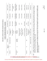 Preview for 272 page of ENSTROM 280F Series Maintenance Manual