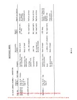 Preview for 295 page of ENSTROM 280F Series Maintenance Manual