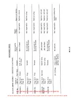 Preview for 298 page of ENSTROM 280F Series Maintenance Manual