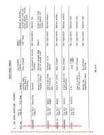 Preview for 338 page of ENSTROM 280F Series Maintenance Manual