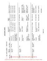 Preview for 340 page of ENSTROM 280F Series Maintenance Manual