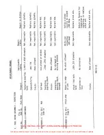 Preview for 341 page of ENSTROM 280F Series Maintenance Manual