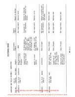 Preview for 393 page of ENSTROM 280F Series Maintenance Manual