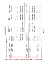 Preview for 394 page of ENSTROM 280F Series Maintenance Manual