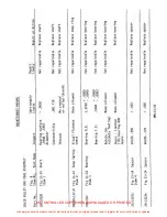 Preview for 424 page of ENSTROM 280F Series Maintenance Manual