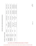 Preview for 428 page of ENSTROM 280F Series Maintenance Manual