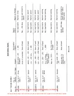 Preview for 440 page of ENSTROM 280F Series Maintenance Manual