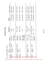 Preview for 442 page of ENSTROM 280F Series Maintenance Manual