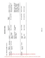 Preview for 443 page of ENSTROM 280F Series Maintenance Manual