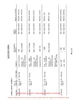 Preview for 444 page of ENSTROM 280F Series Maintenance Manual