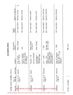 Preview for 445 page of ENSTROM 280F Series Maintenance Manual