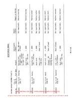 Preview for 446 page of ENSTROM 280F Series Maintenance Manual