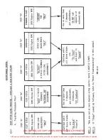 Preview for 459 page of ENSTROM 280F Series Maintenance Manual