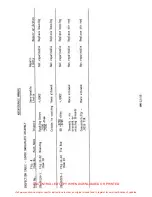 Preview for 505 page of ENSTROM 280F Series Maintenance Manual