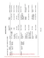 Preview for 512 page of ENSTROM 280F Series Maintenance Manual