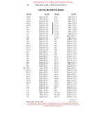 Предварительный просмотр 12 страницы ENSTROM 280FX Series Operator'S Manual