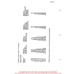 Preview for 52 page of ENSTROM F-28A Maintenance Manual