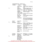 Preview for 85 page of ENSTROM F-28A Maintenance Manual