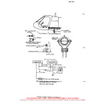 Preview for 214 page of ENSTROM F-28A Maintenance Manual