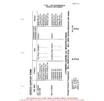 Предварительный просмотр 275 страницы ENSTROM F-28A Maintenance Manual