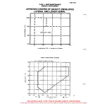 Предварительный просмотр 294 страницы ENSTROM F-28A Maintenance Manual