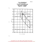 Предварительный просмотр 295 страницы ENSTROM F-28A Maintenance Manual