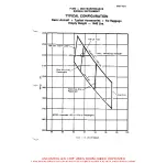 Предварительный просмотр 297 страницы ENSTROM F-28A Maintenance Manual