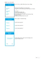 Preview for 18 page of Ensy AHU 200B Manual