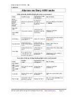 Preview for 31 page of Ensy AHU-300 HH User Manual And Installation Manual