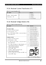 Preview for 299 page of Entec EVRC2A-N6-NT User Manual