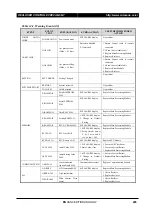 Preview for 305 page of Entec EVRC2A-N6-NT User Manual