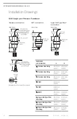 Preview for 15 page of entegris 4000 Series User Manual