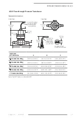 Preview for 16 page of entegris 4000 Series User Manual